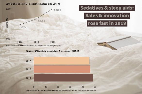 Sedatives + sleep, 2017-19